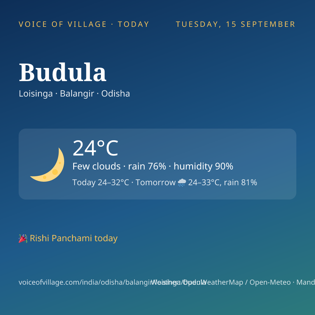 Budula today