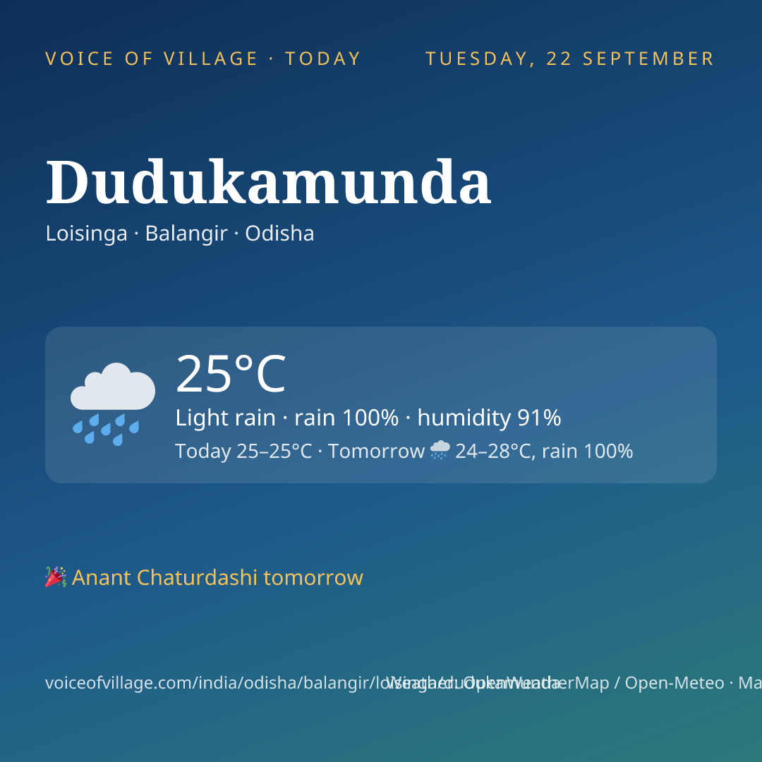 Dudukamunda today