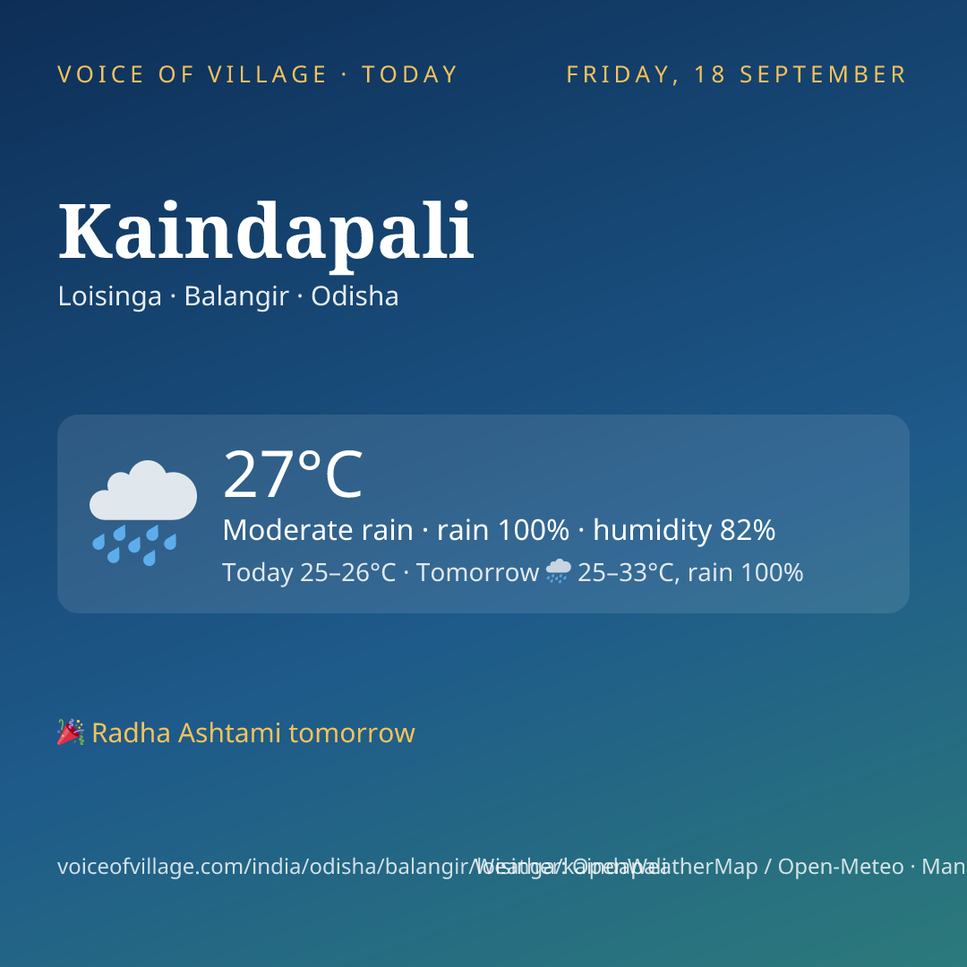 Kaindapali today