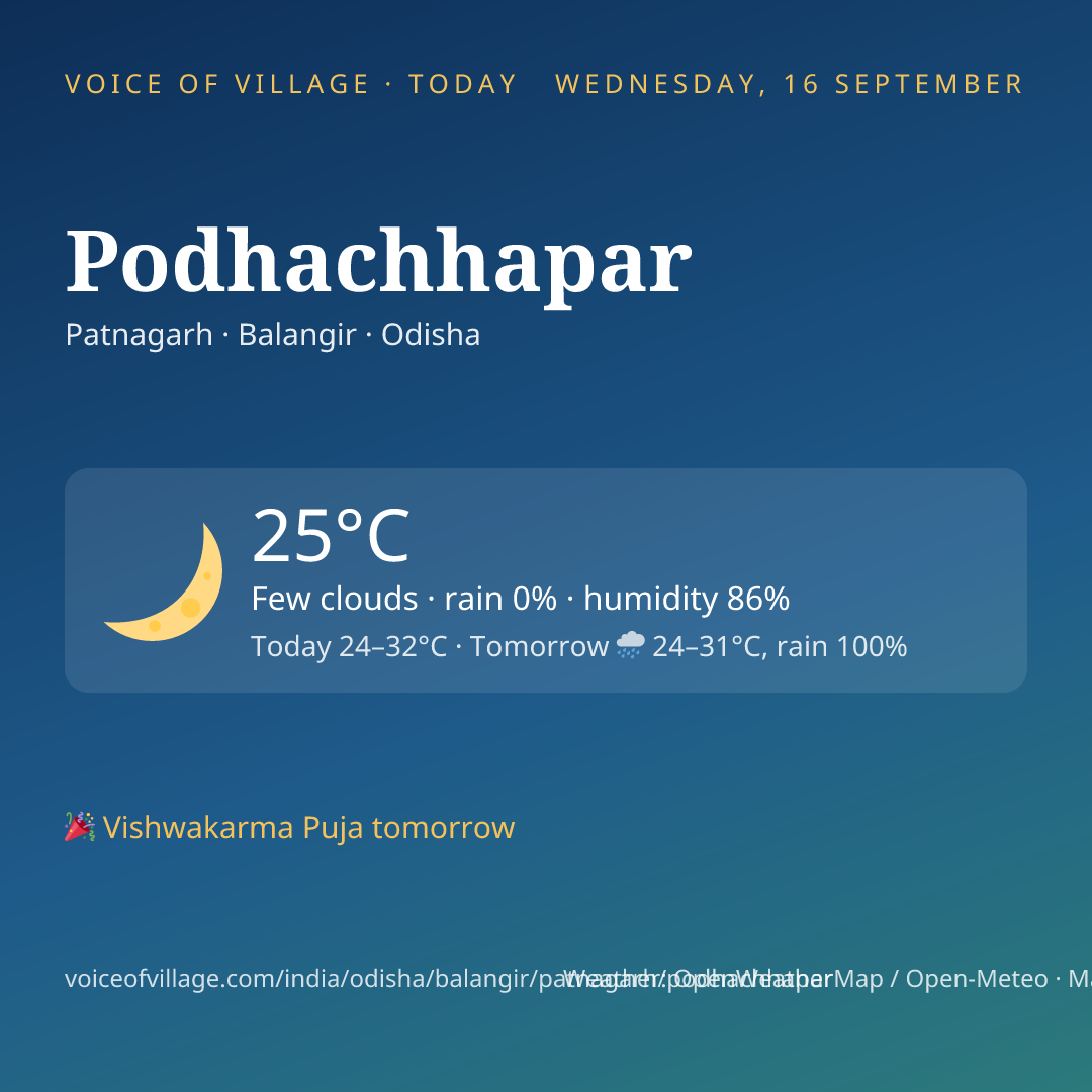 Podhachhapar today