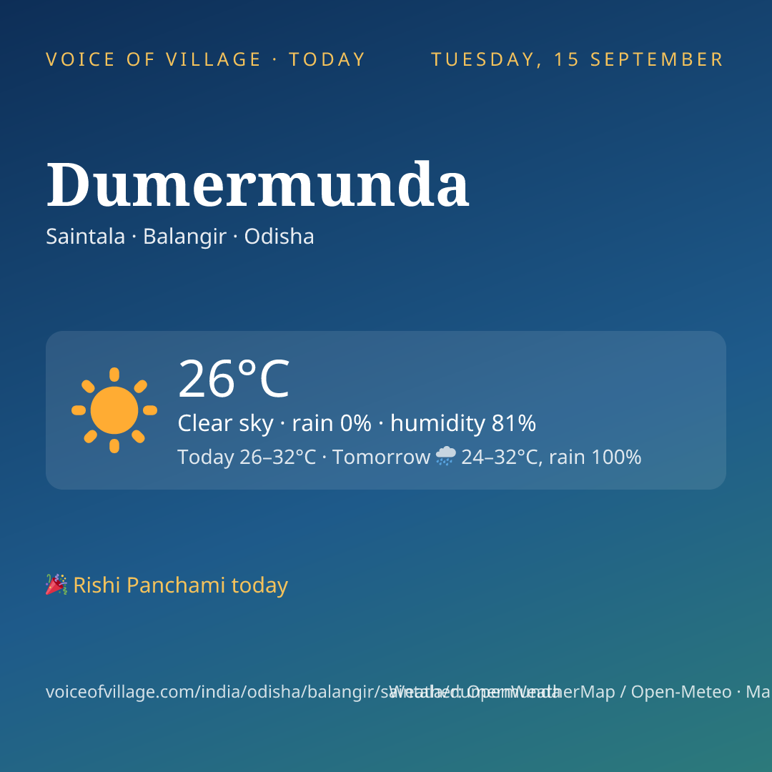 Dumermunda today