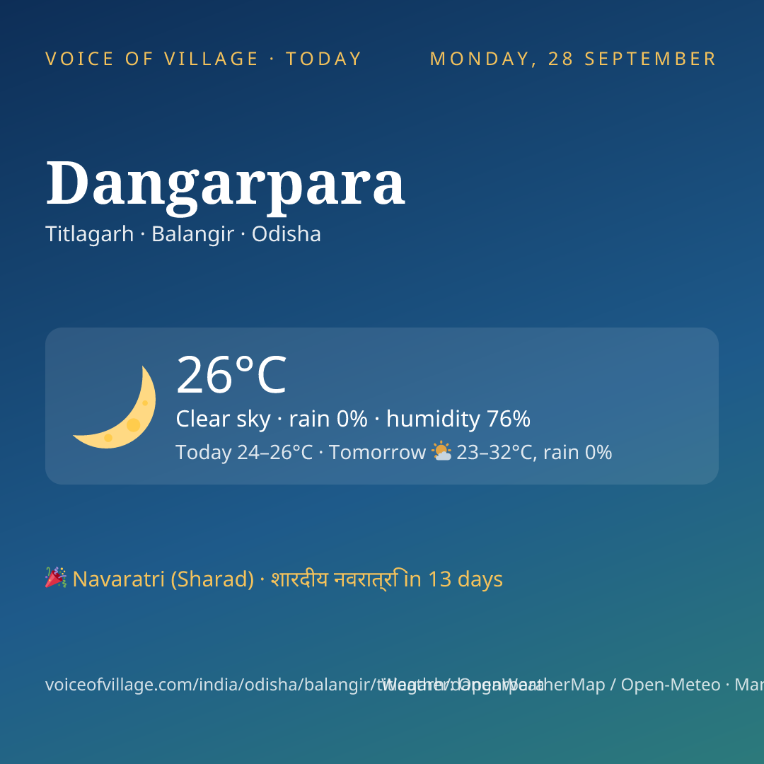 Dangarpara today