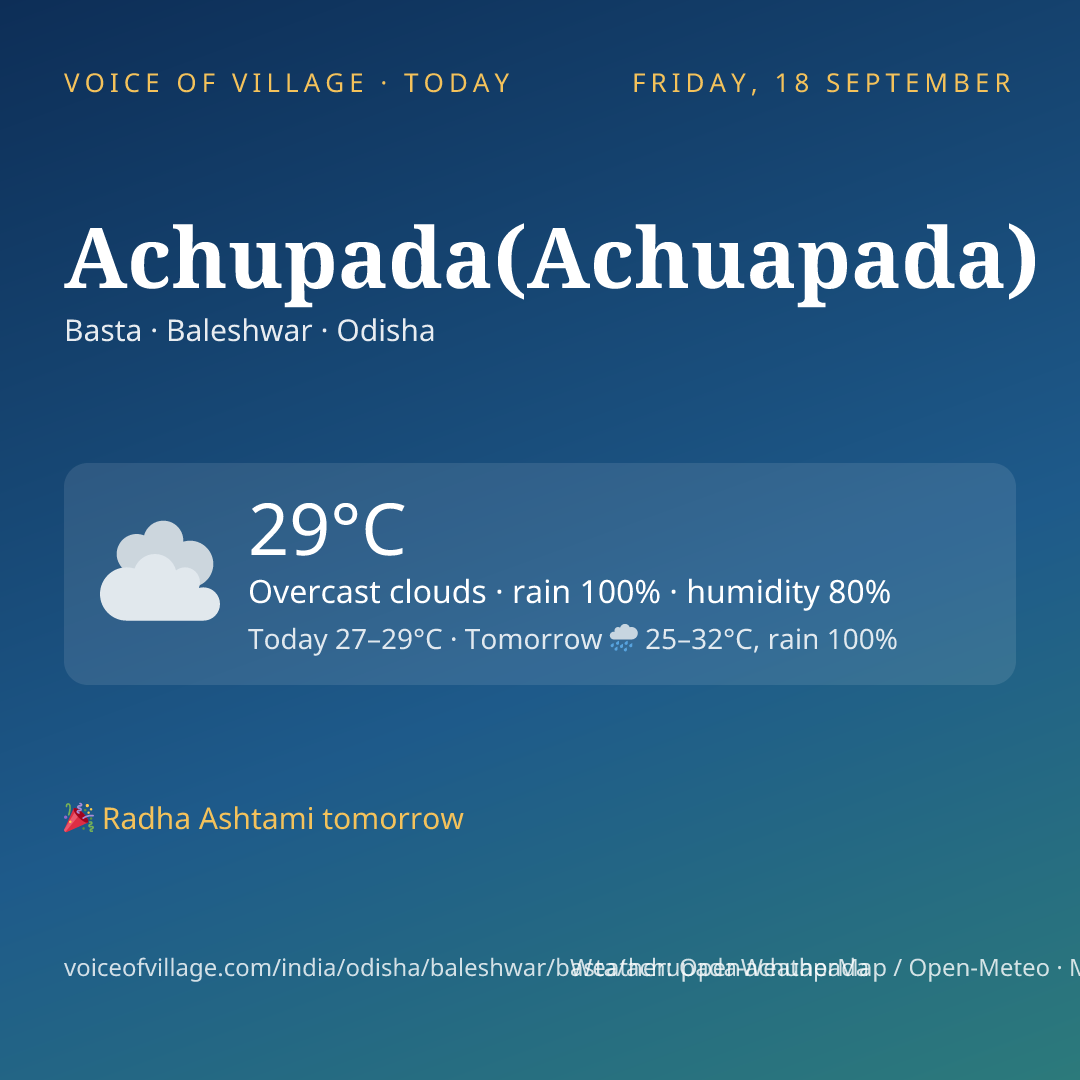 Achupada(Achuapada) today