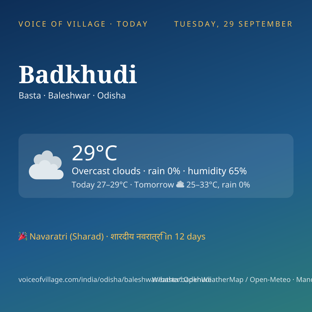 Badkhudi today