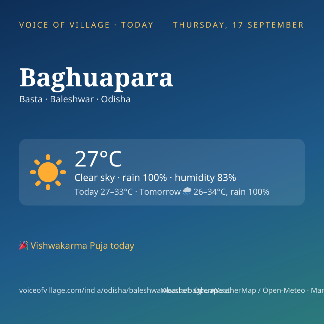 Baghuapara today