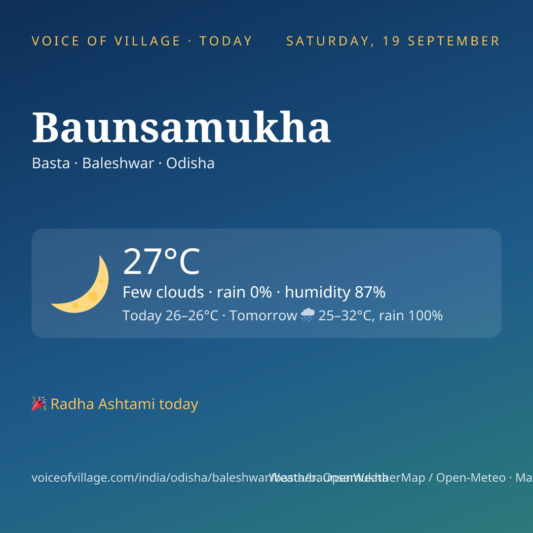 Baunsamukha today