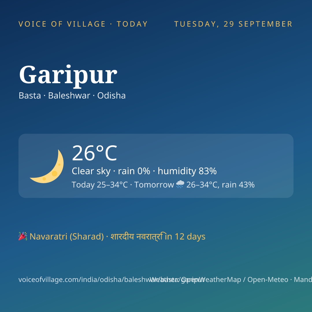 Garipur today