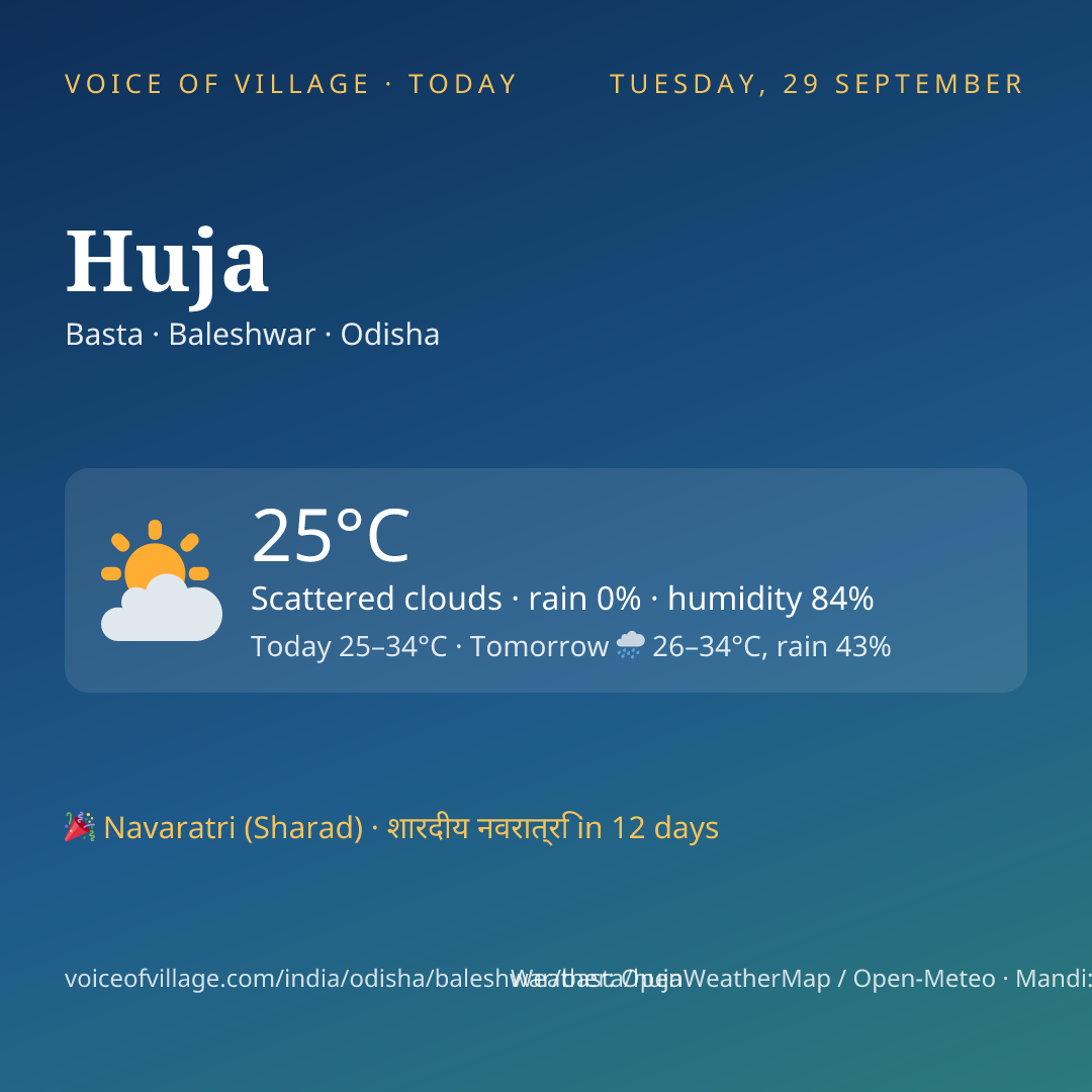 Huja today