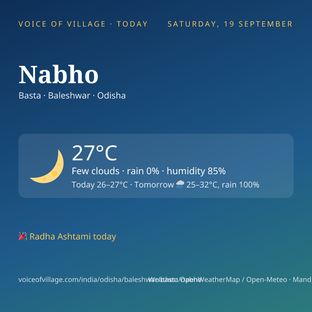 Nabho today