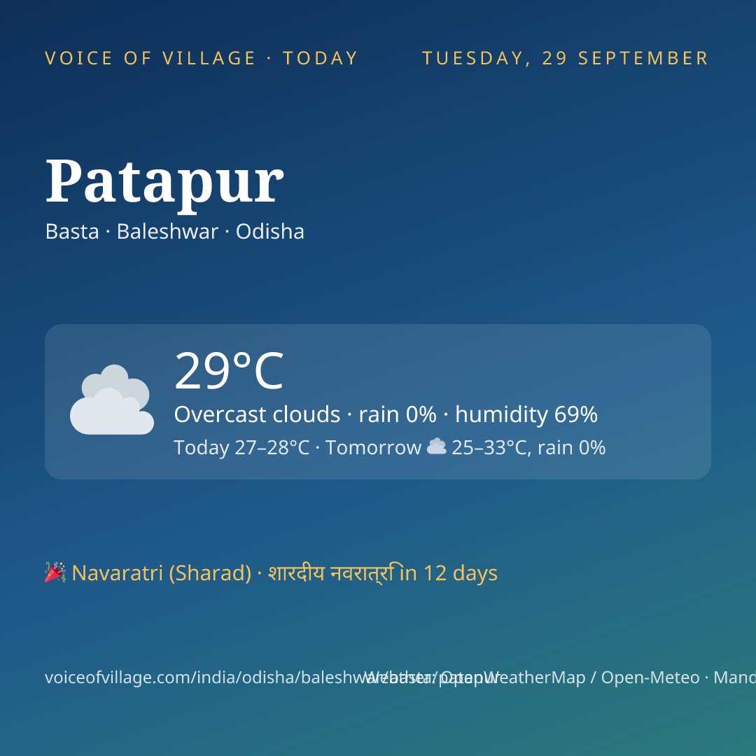 Patapur today
