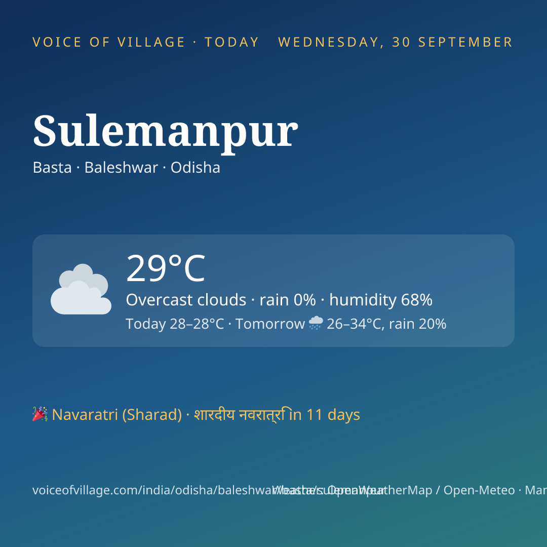 Sulemanpur today