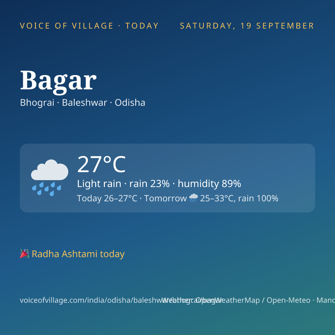 Bagar today