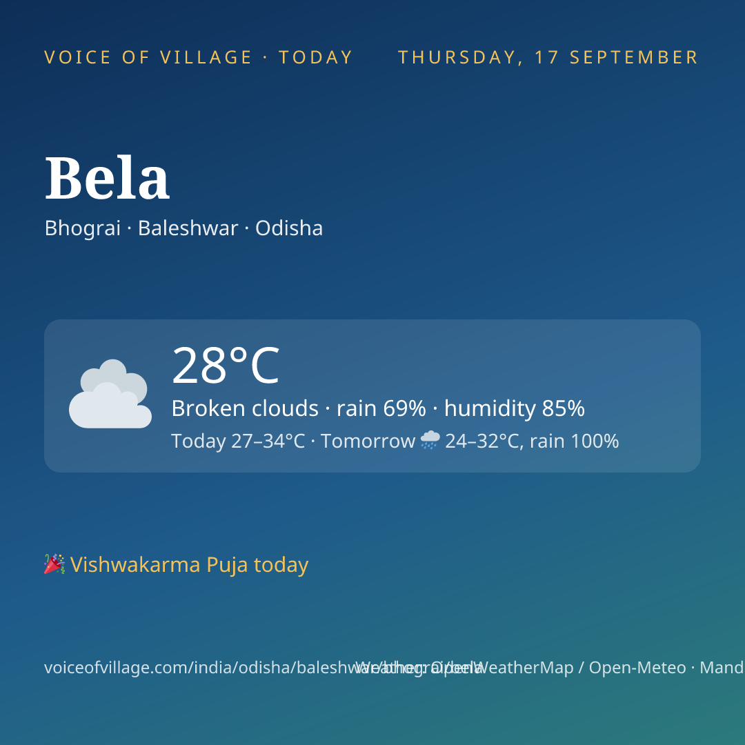 Bela today