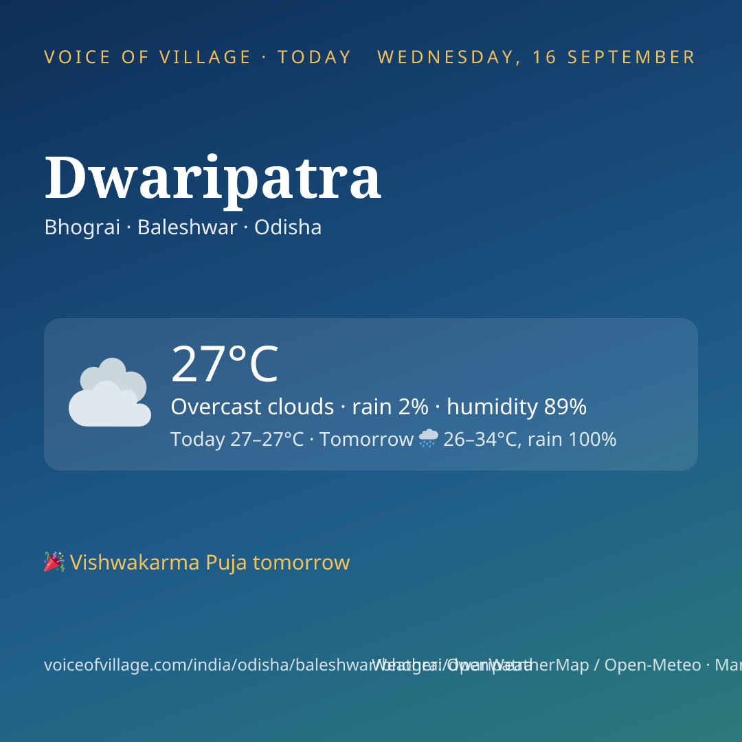 Dwaripatra today