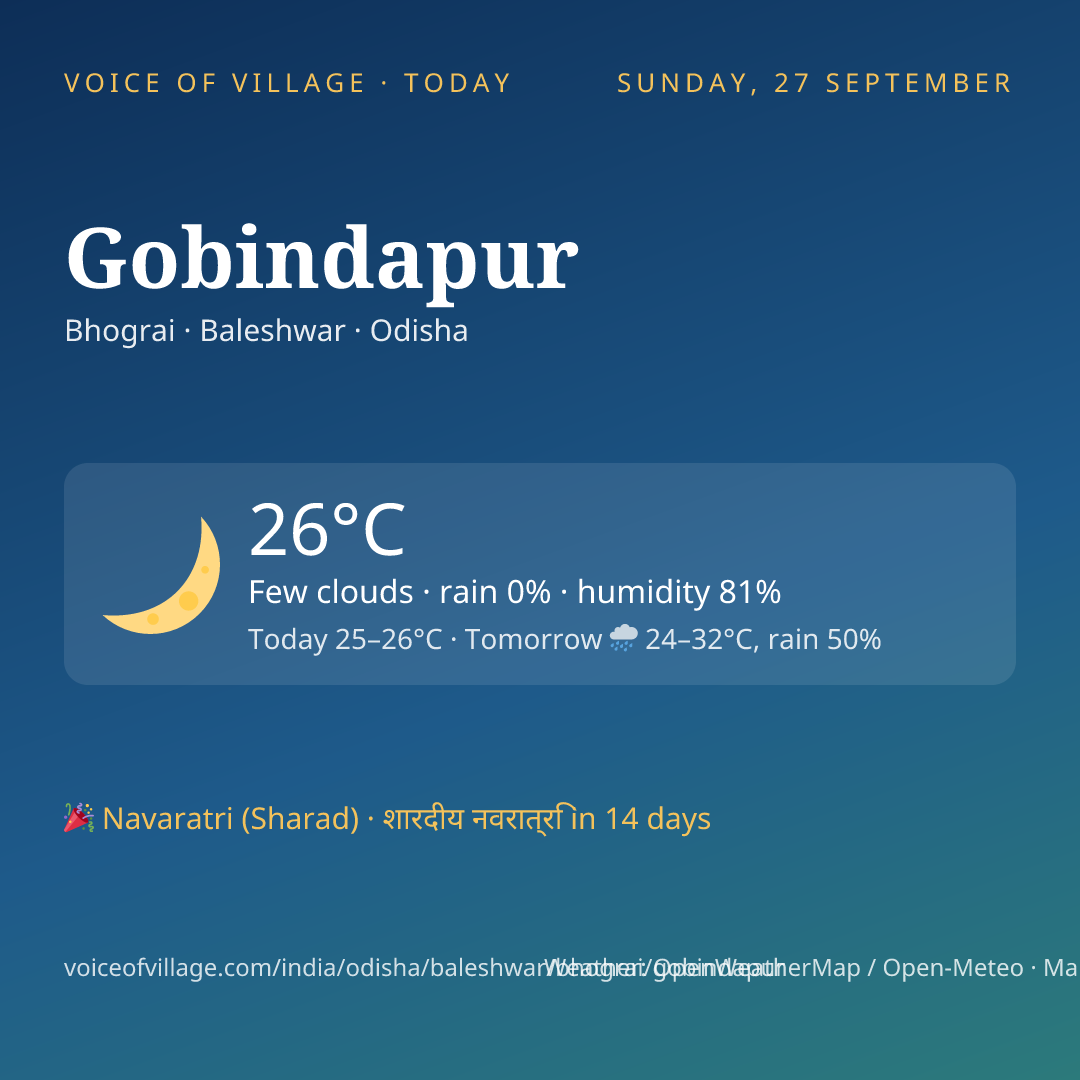 Gobindapur today