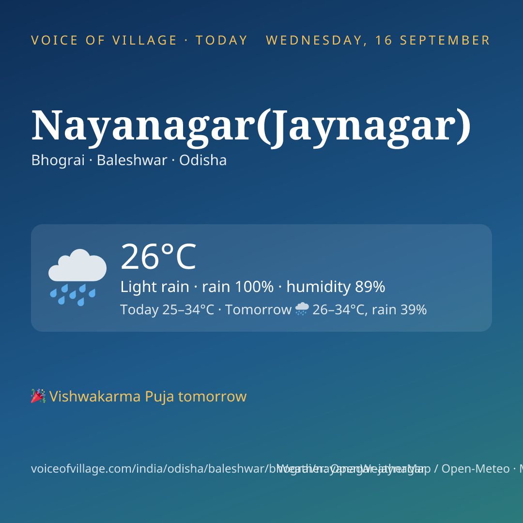 Nayanagar(Jaynagar) today