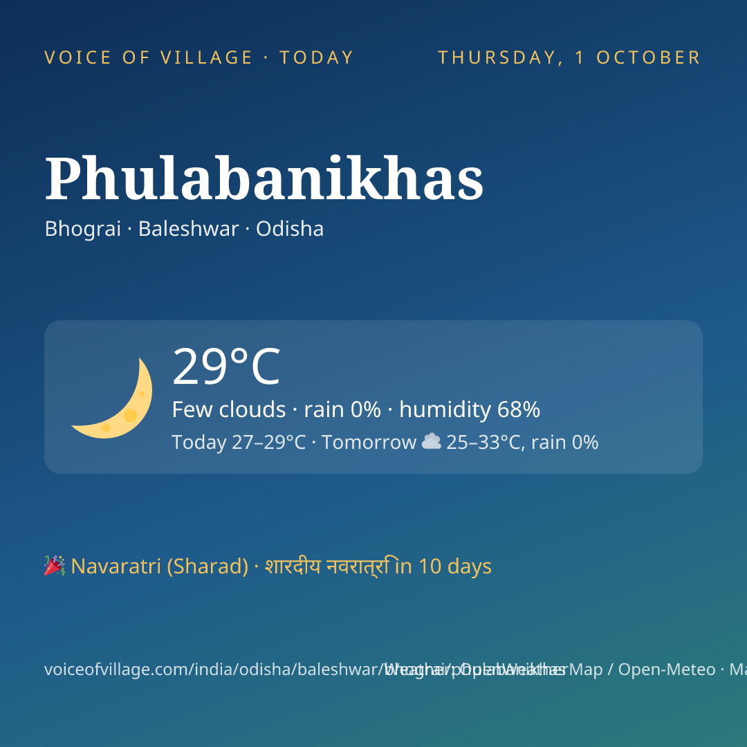 Phulabanikhas today