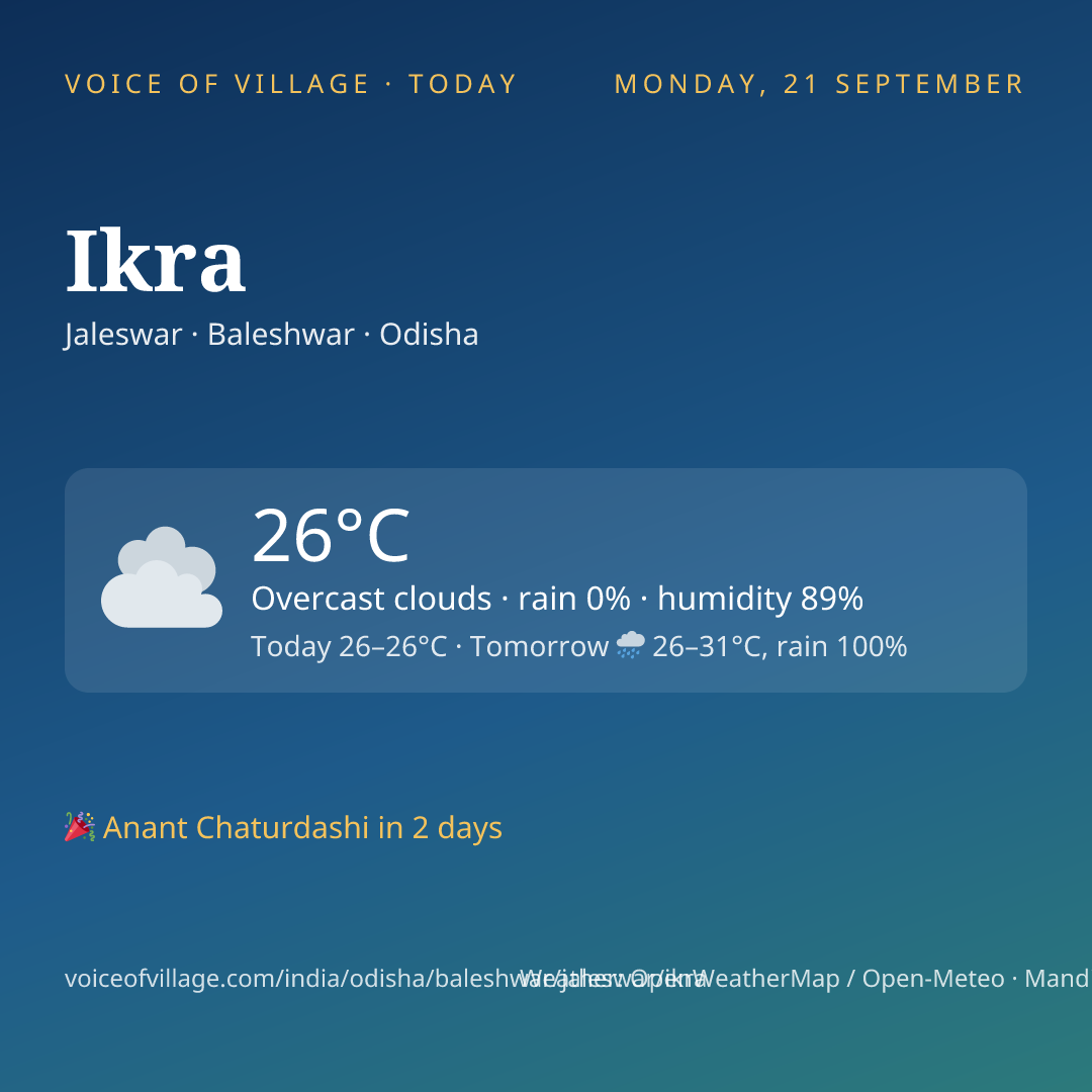 Ikra today