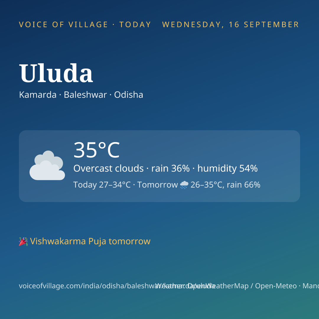 Uluda today