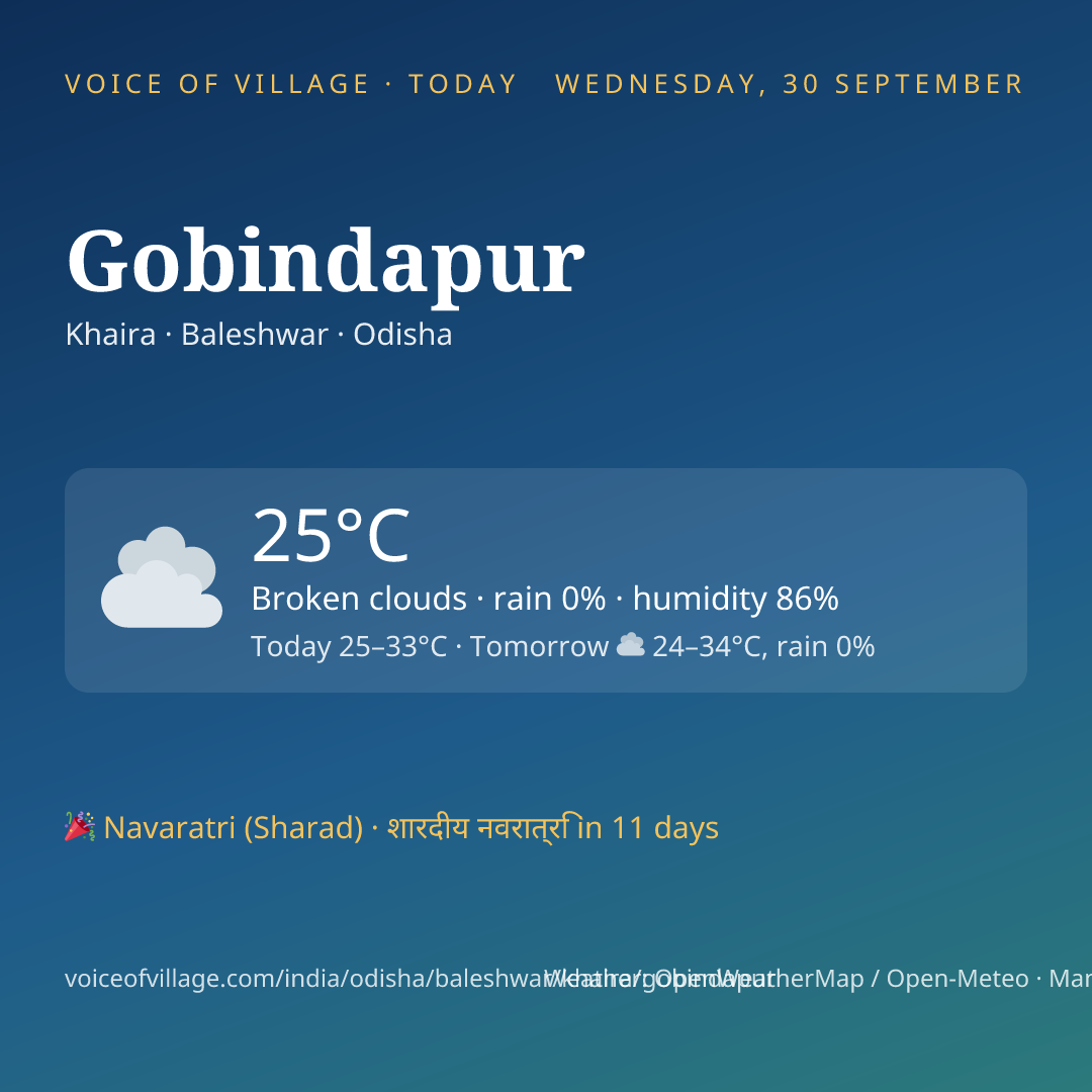 Gobindapur today