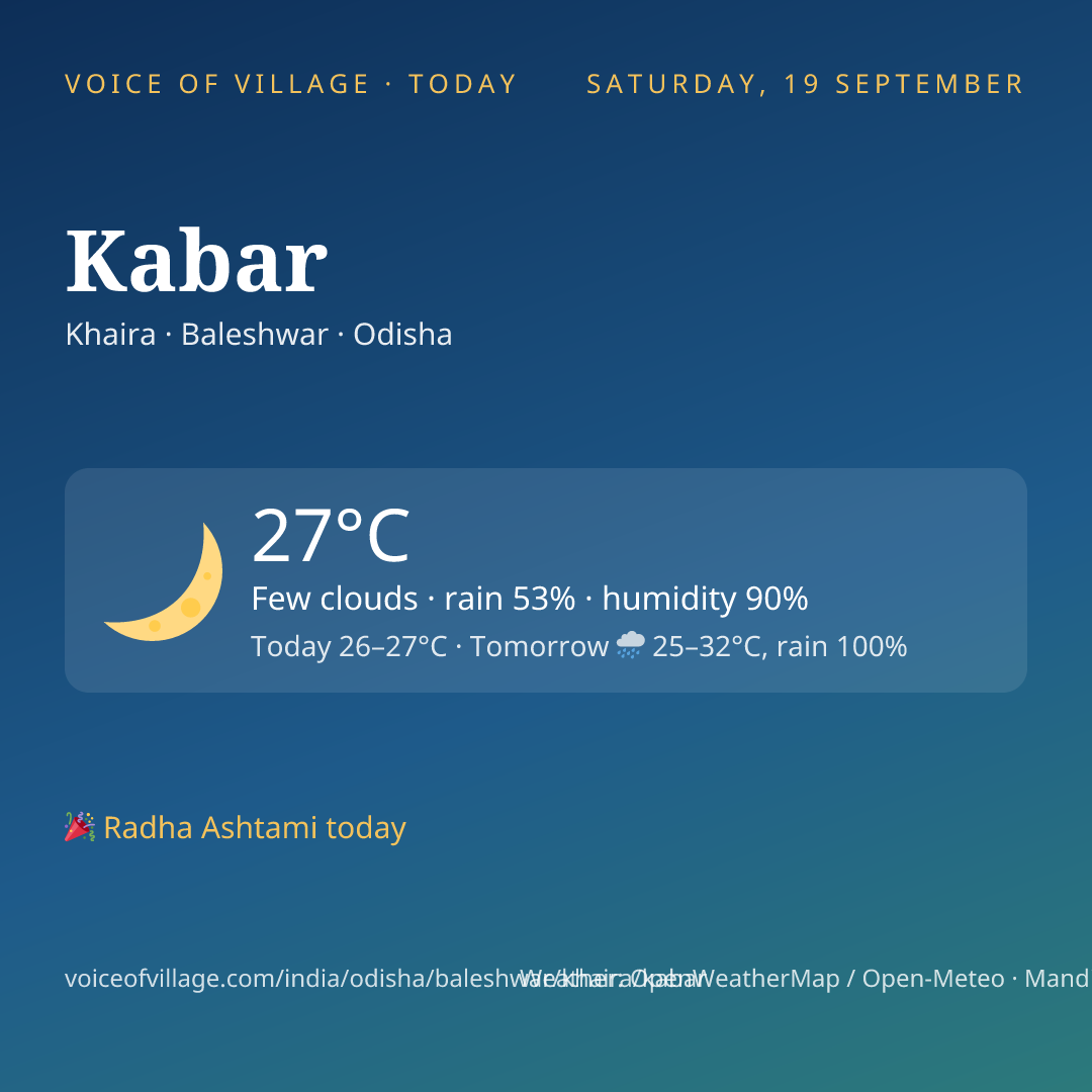 Kabar today