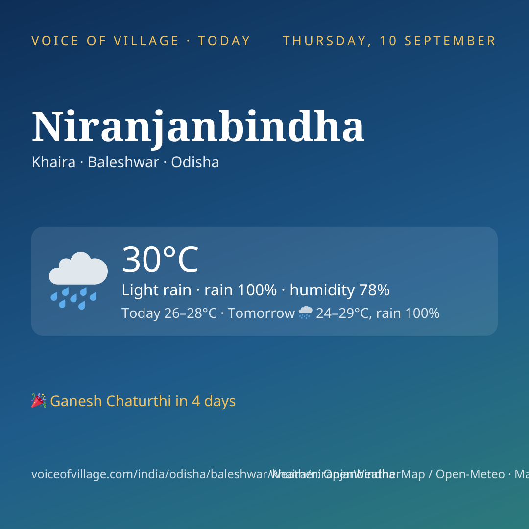 Niranjanbindha today
