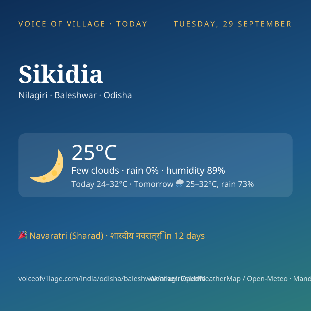 Sikidia today