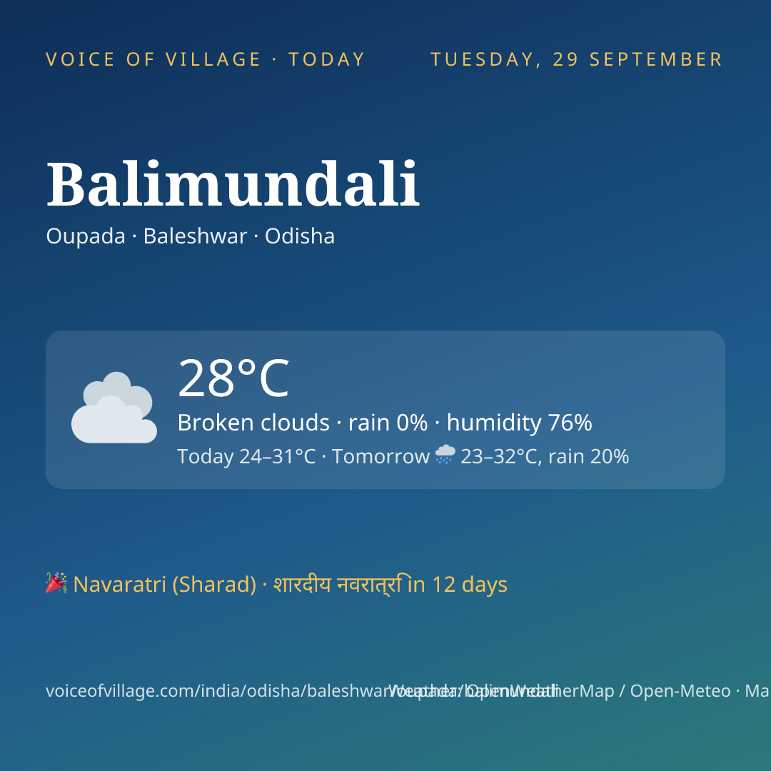 Balimundali today