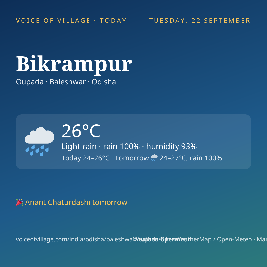 Bikrampur today