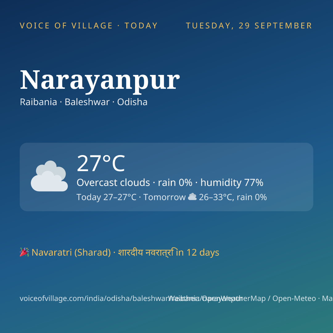 Narayanpur today