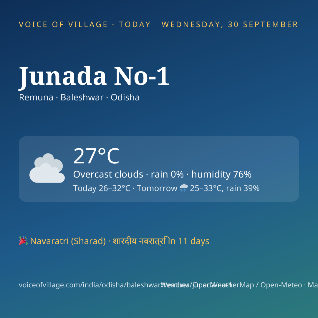 Junada No-1 today