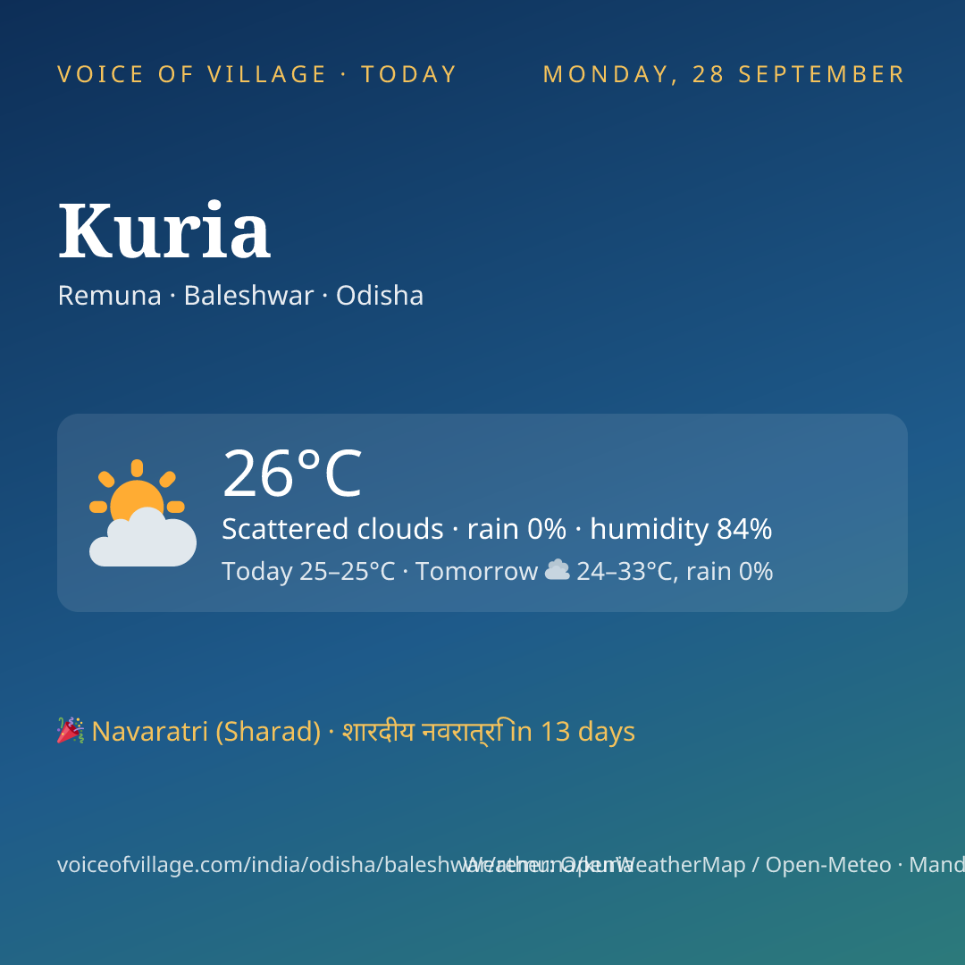 Kuria today
