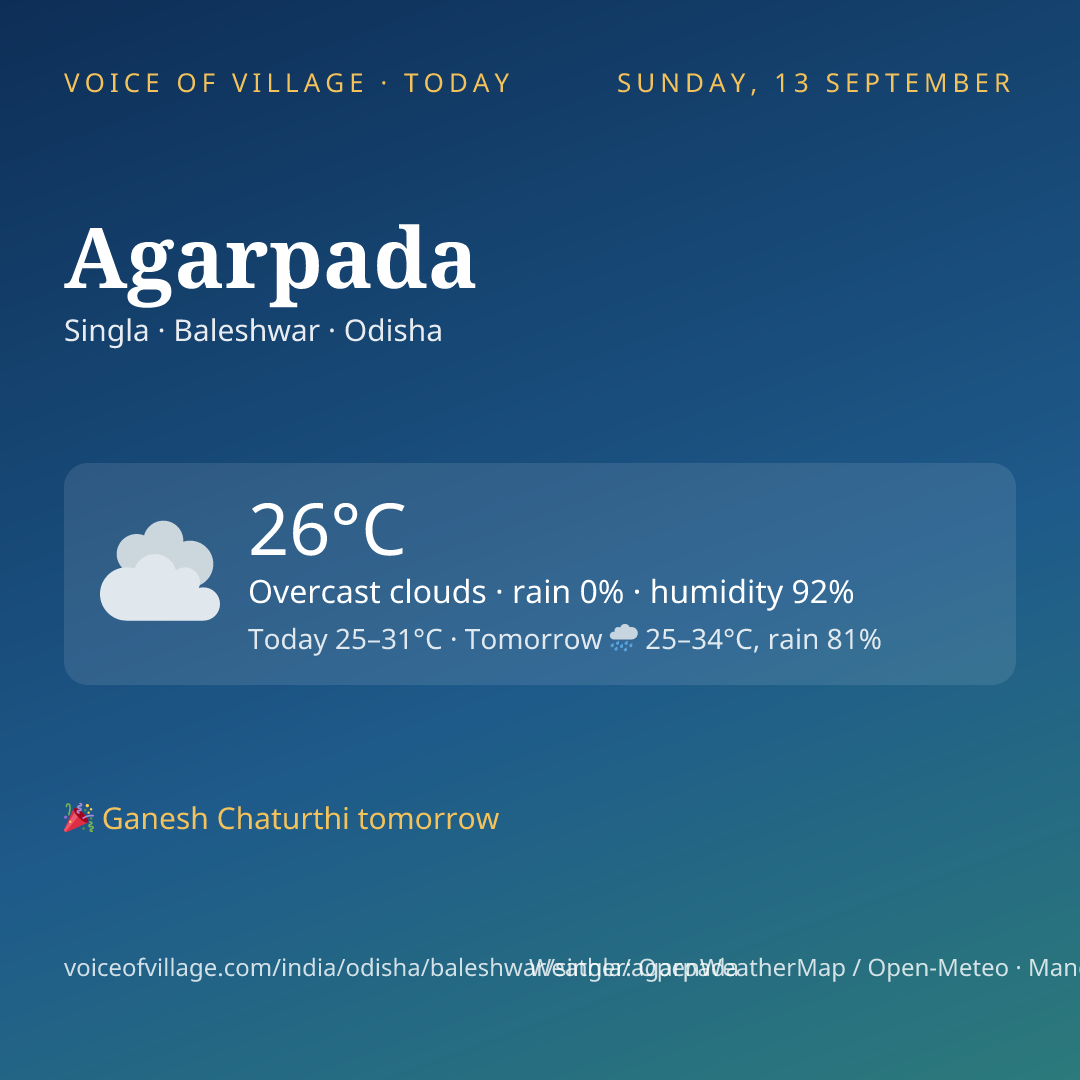 Agarpada today