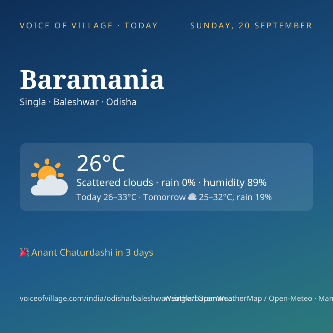 Baramania today