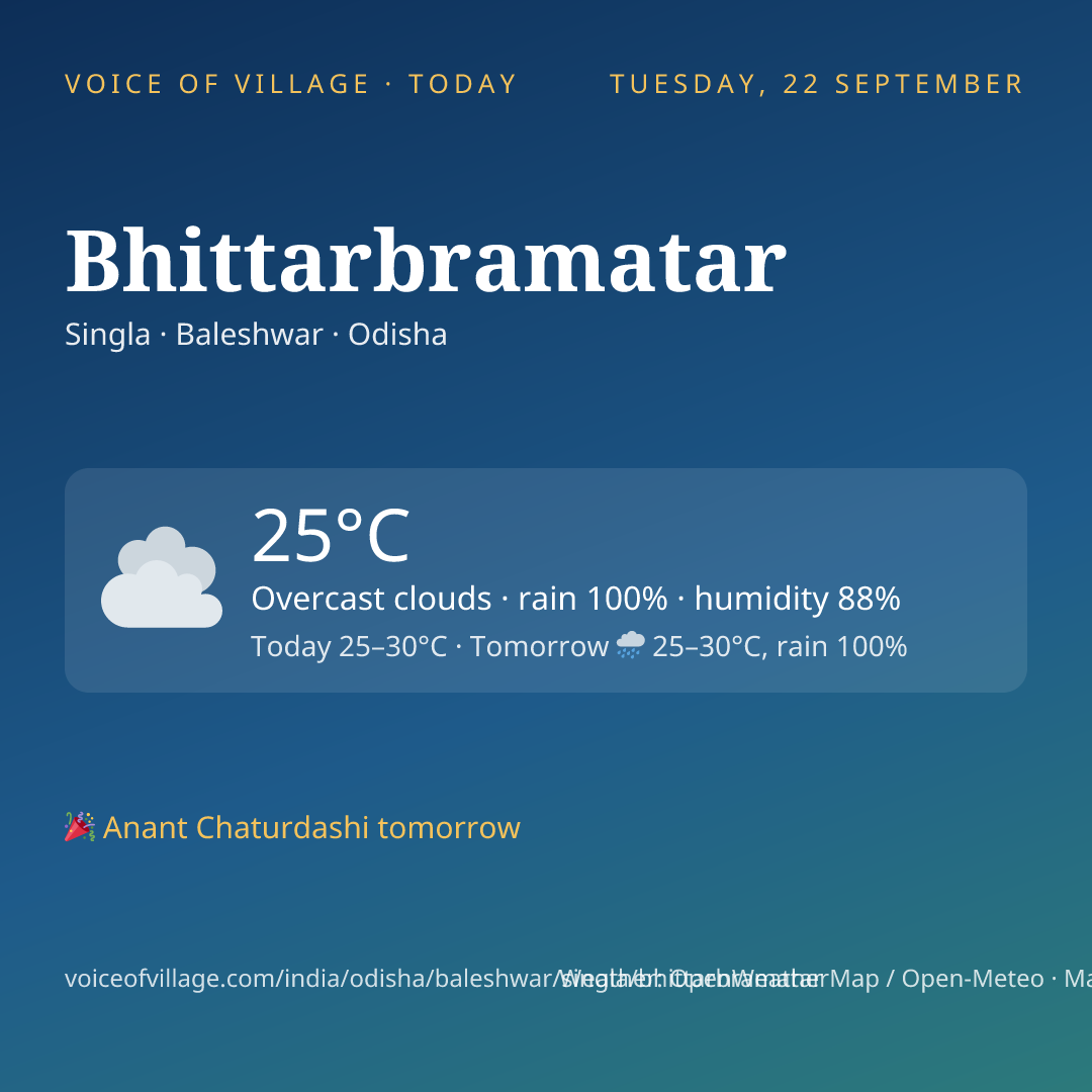 Bhittarbramatar today