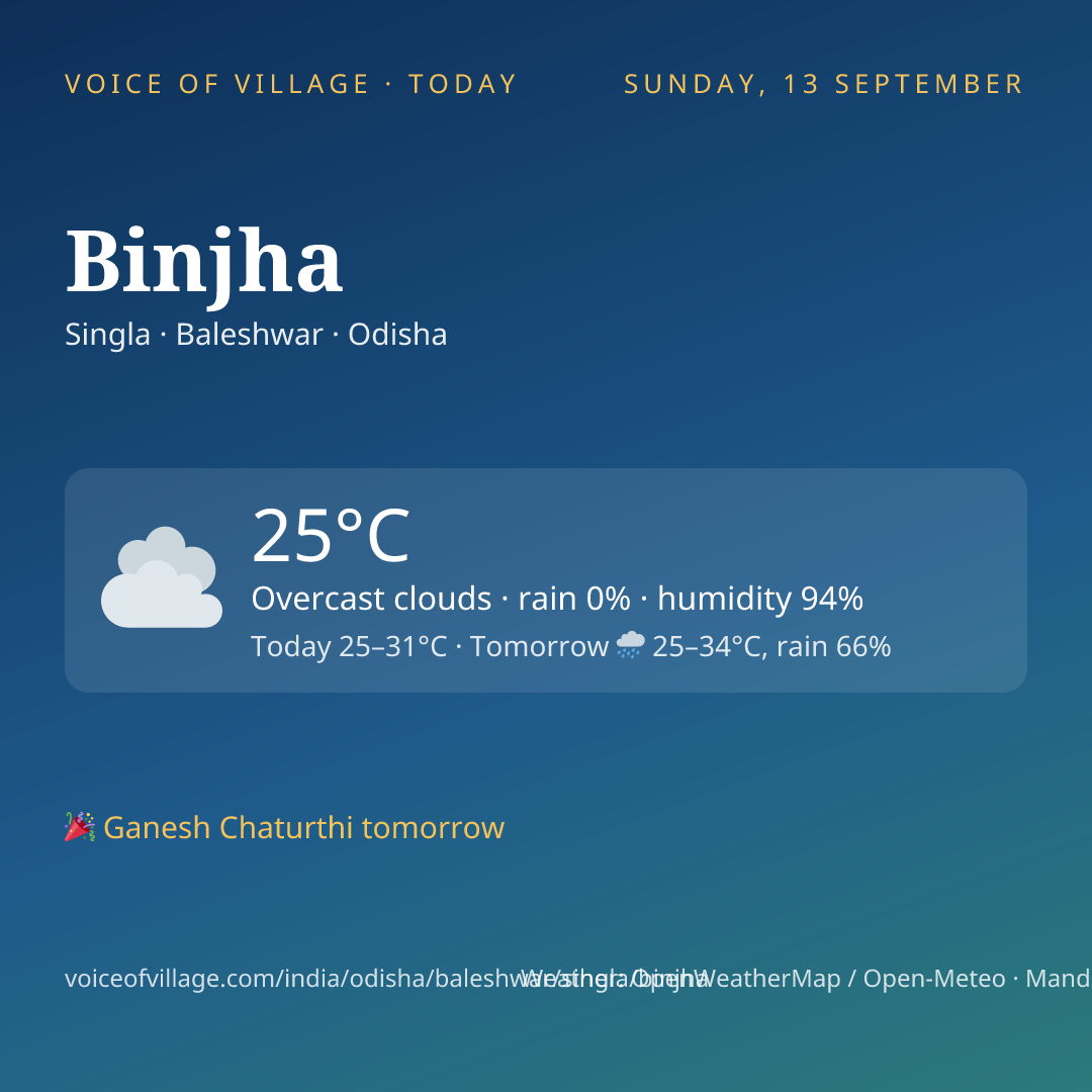 Binjha today