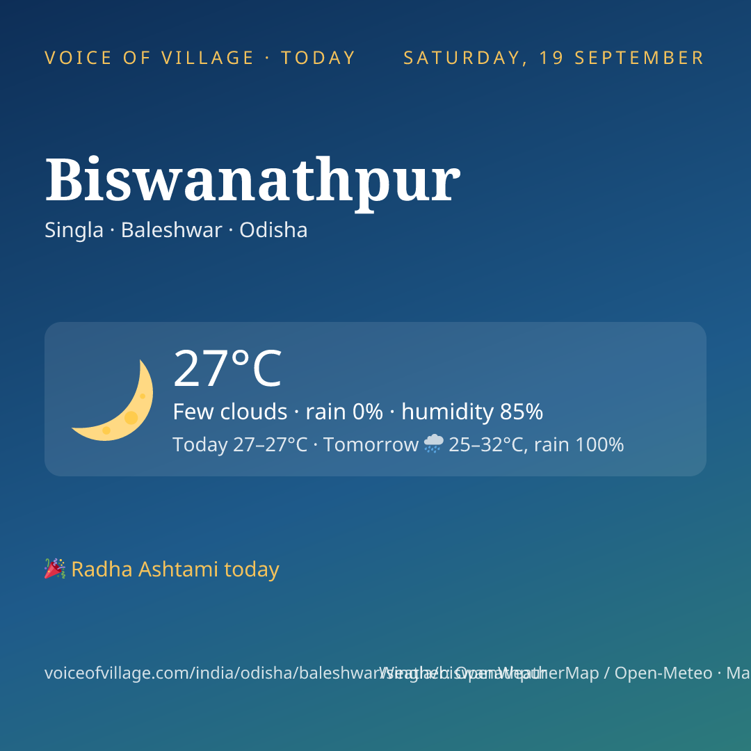 Biswanathpur today