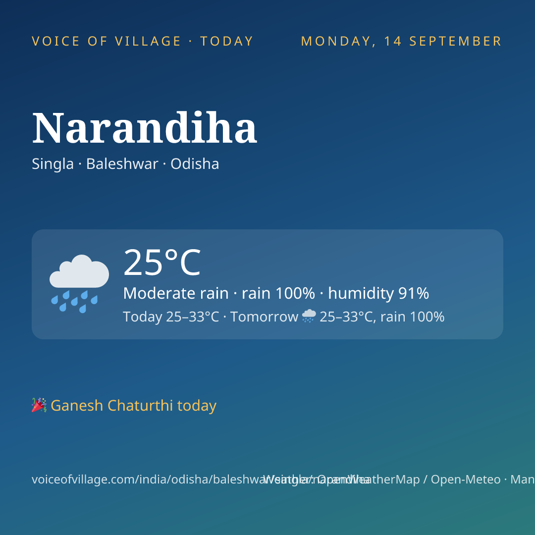 Narandiha today