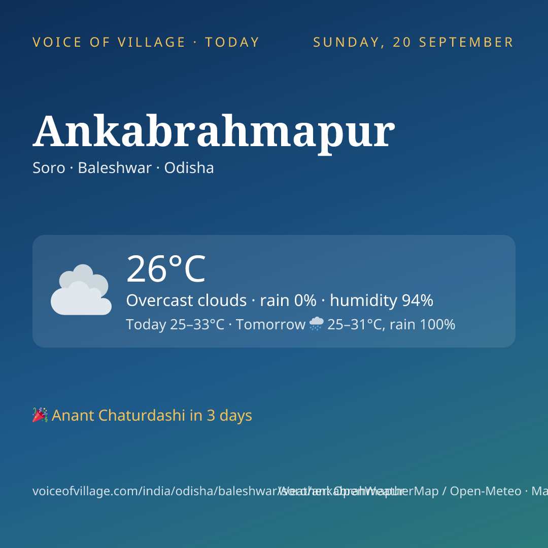 Ankabrahmapur today