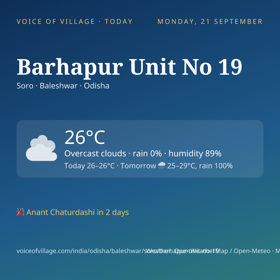 Barhapur Unit No 19 today