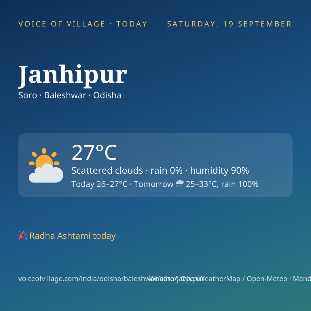 Janhipur today