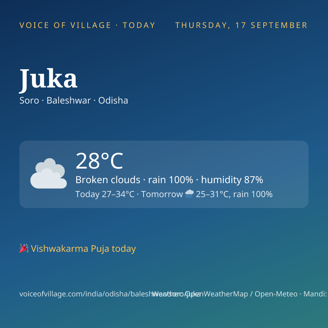Juka today