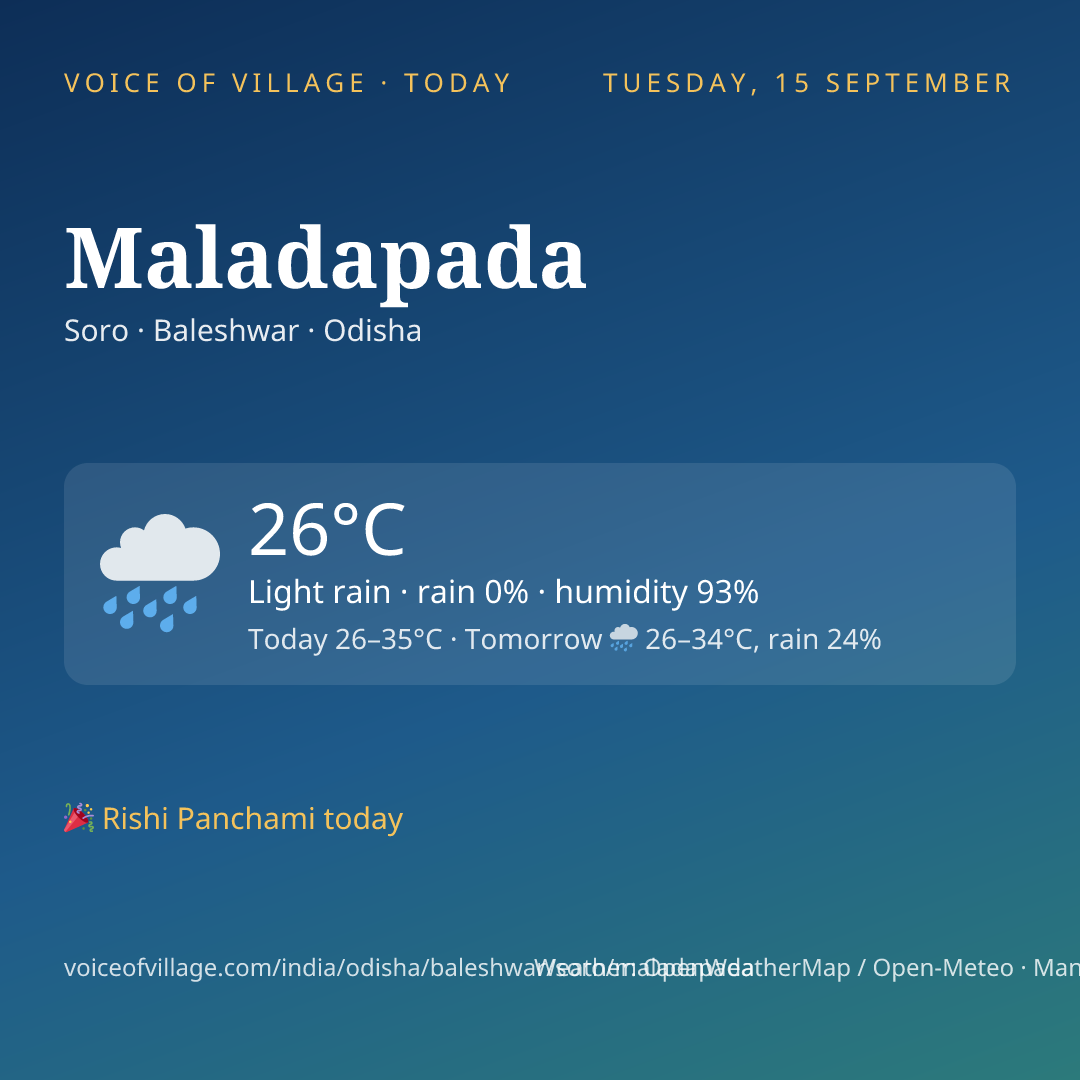 Maladapada today