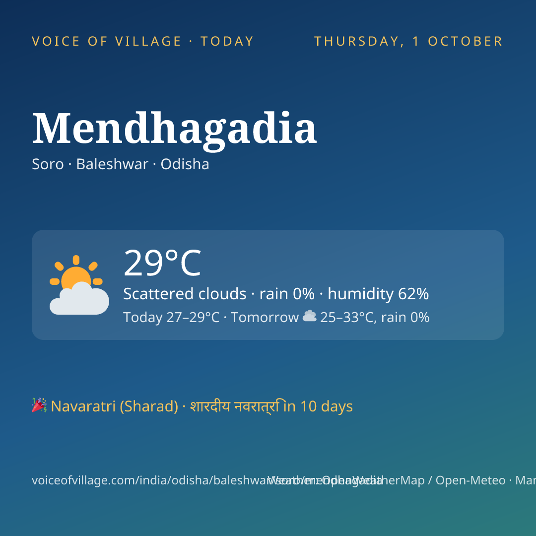Mendhagadia today