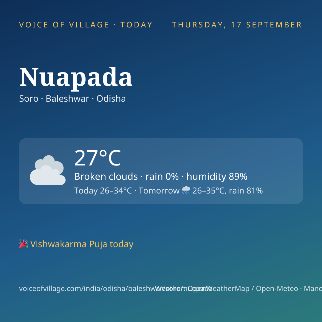 Nuapada today