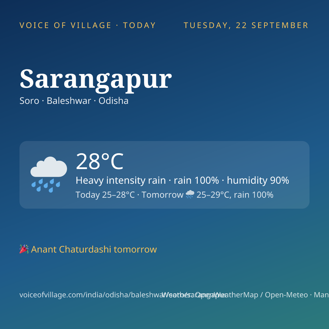 Sarangapur today
