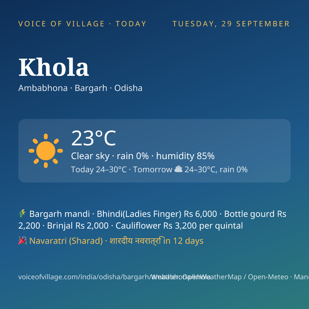 Khola today