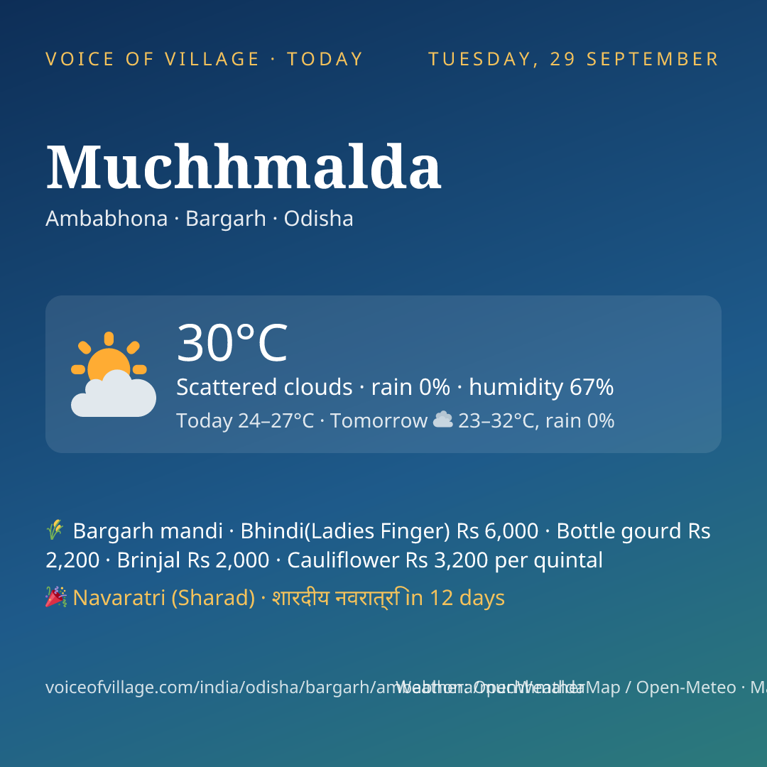 Muchhmalda today