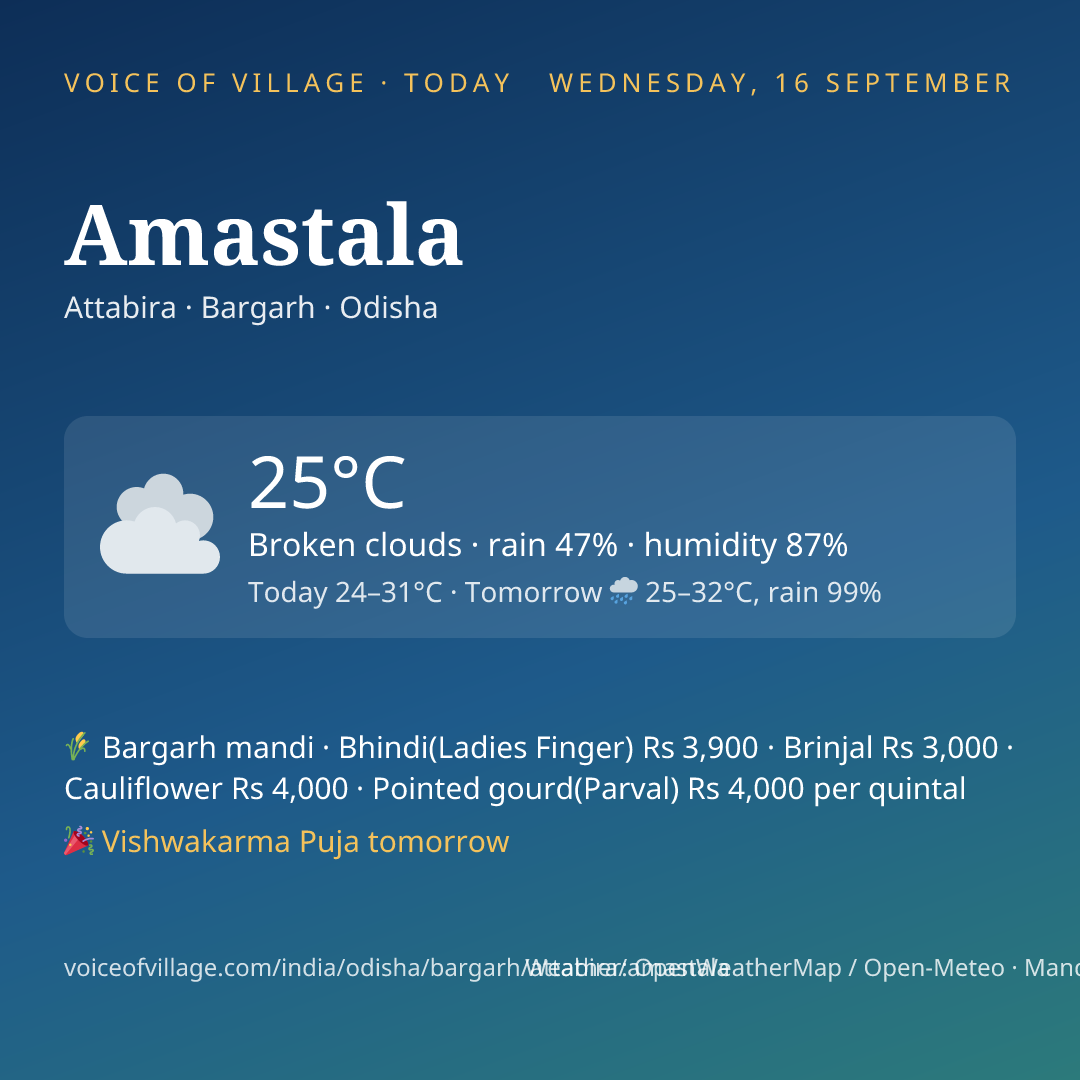 Amastala today