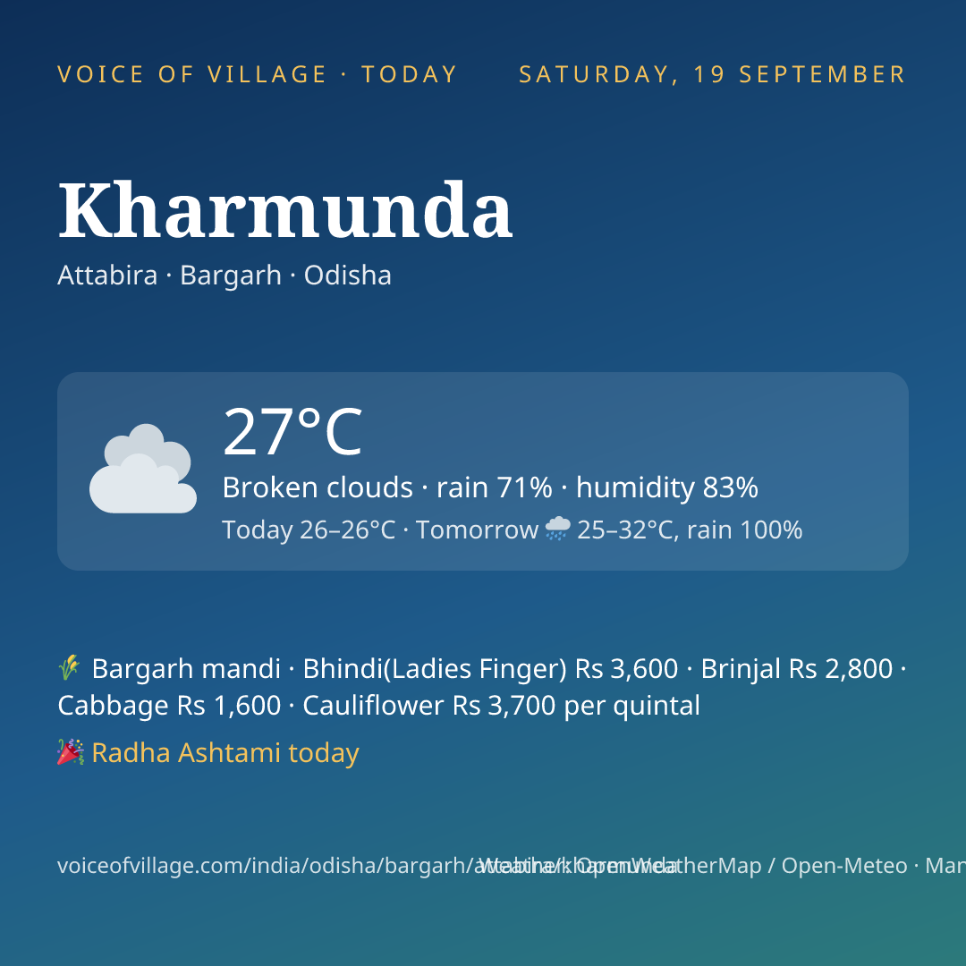 Kharmunda today